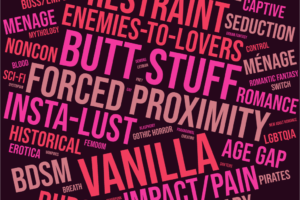 Wordcloud graphic displaying common tropes in Eris Adderly books.