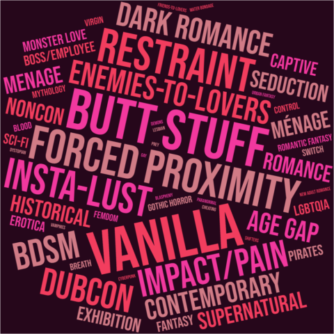 Eris Adderly trope catalogue word cloud