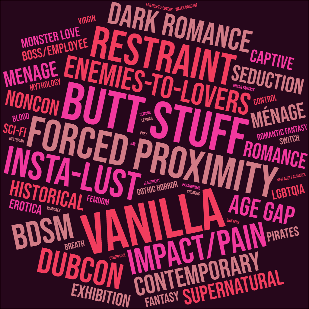 Wordcloud graphic displaying common tropes in Eris Adderly books.